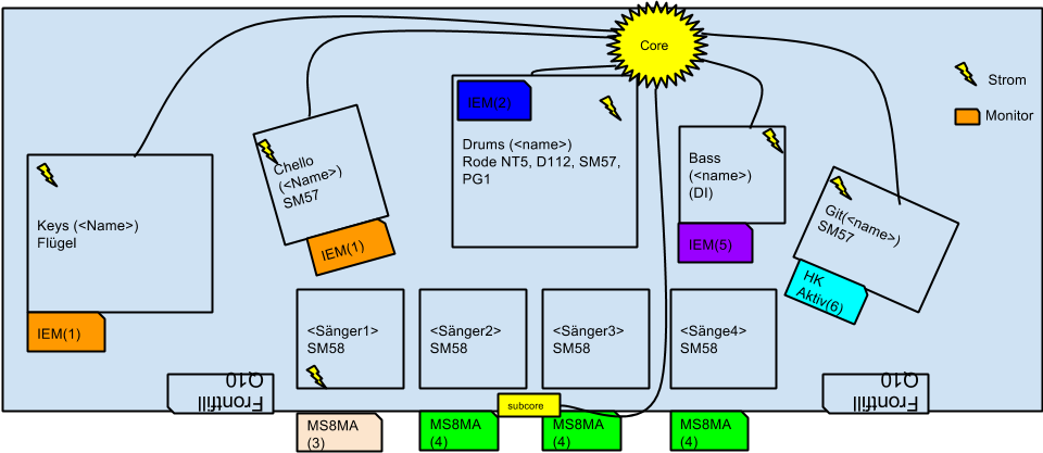 Stageplan-Muster